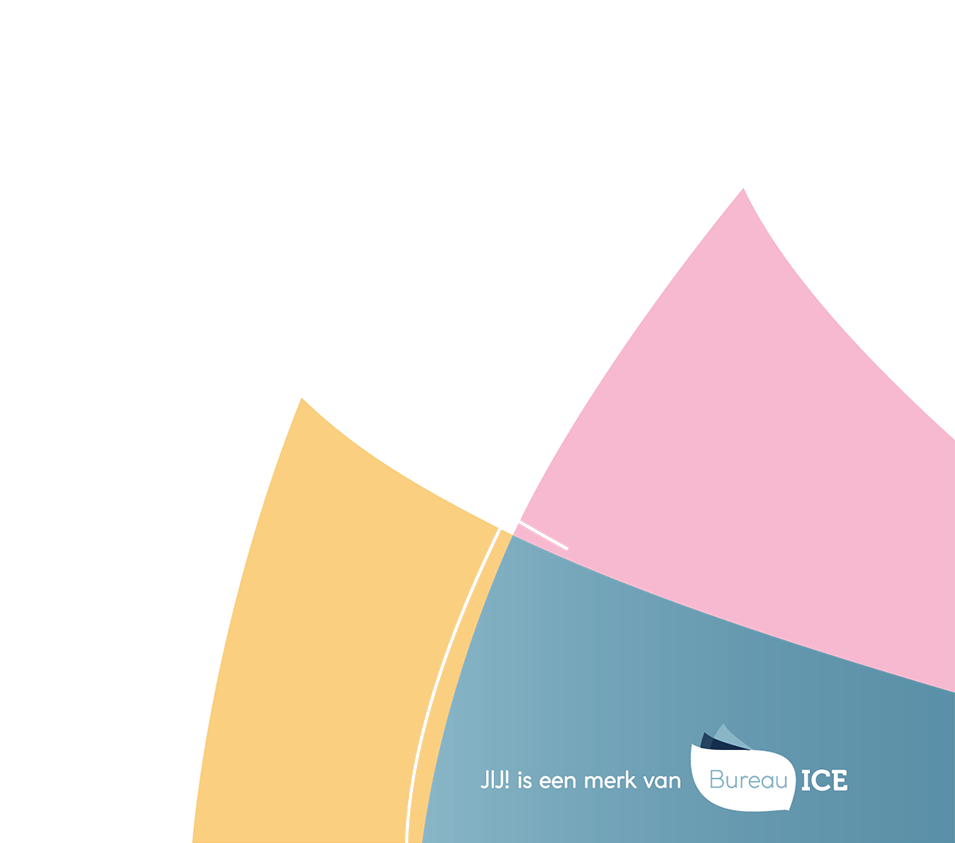 JIJ! is een merk van Bureau ICE